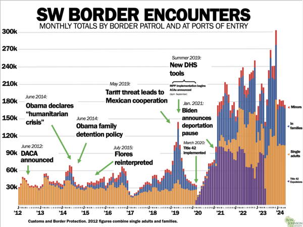 SW Border chart Feb 2024