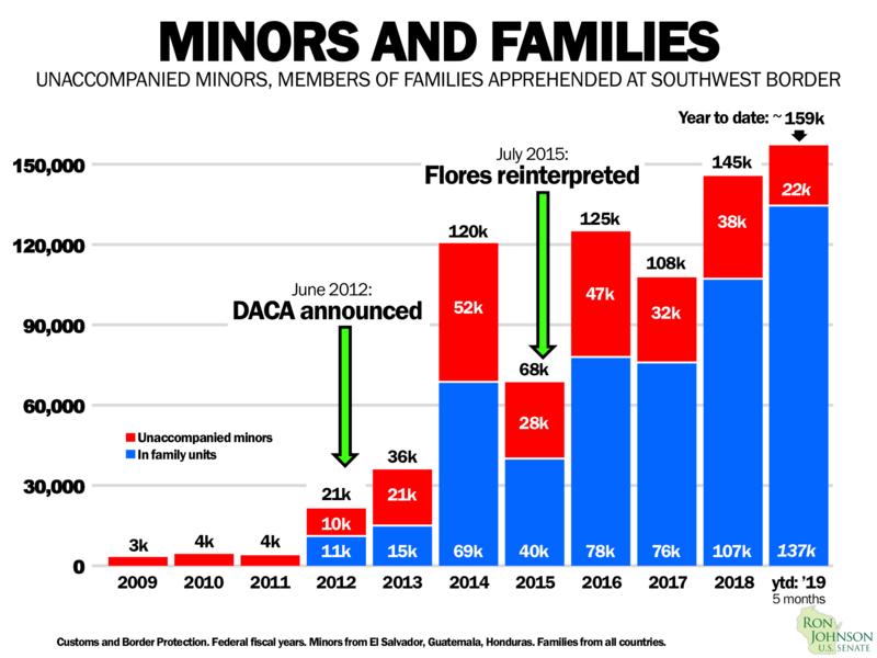 Minors at Border Graph