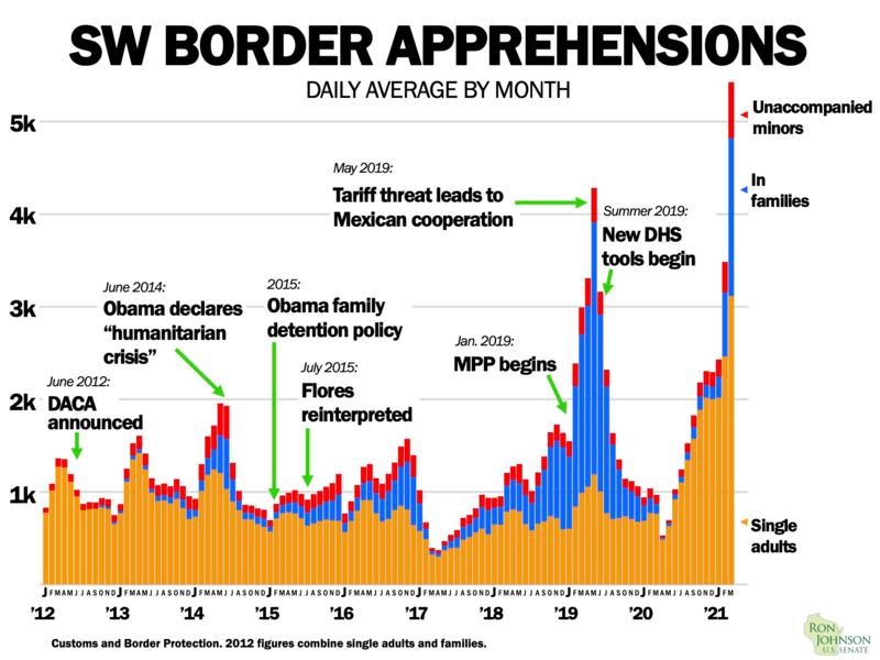 March Border Numbers